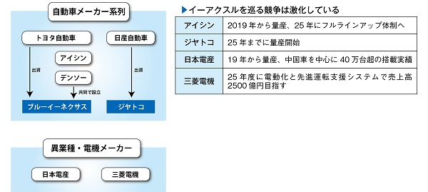 News | 【歯車加工】シェービング兼ね、面取りするホブ盤 特殊 News | 【歯車加工】シェービング兼ね、面取りするホブ盤 特殊
