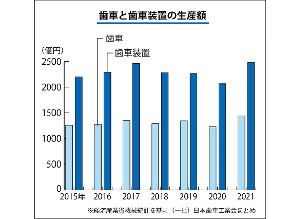 News | 【歯車加工】シェービング兼ね、面取りするホブ盤 特殊 News | 【歯車加工】シェービング兼ね、面取りするホブ盤 特殊