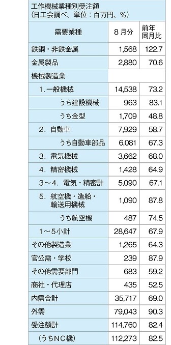 Amazon.co.jp: NEWYES 関数電卓 401関数・機能 微分積分・統計